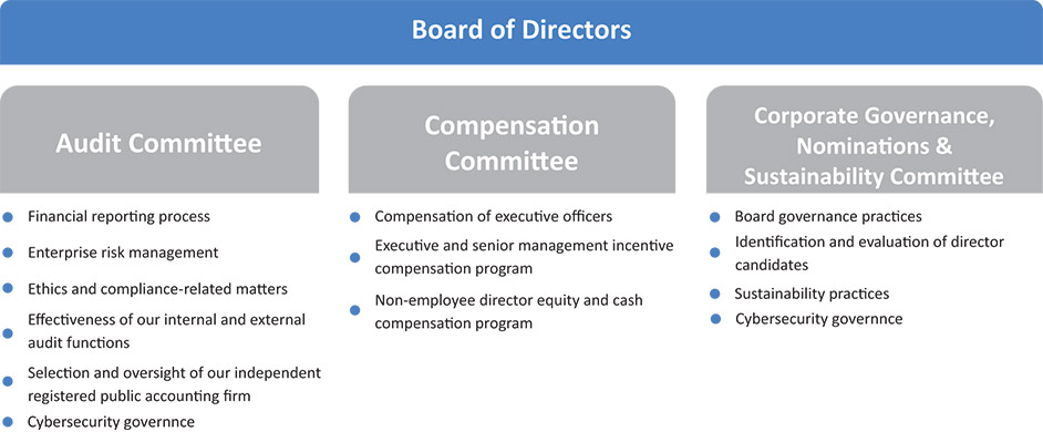 [MISSING IMAGE: http://api.rkd.refinitiv.com/api/FilingsRetrieval3/.80704524.0001104659-24-103720fc_board-pn.jpg.ashx]