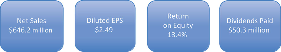 [MISSING IMAGE: http://api.rkd.refinitiv.com/api/FilingsRetrieval3/.80704524.0001104659-24-103720fc_fiscalyear-pn.jpg.ashx]