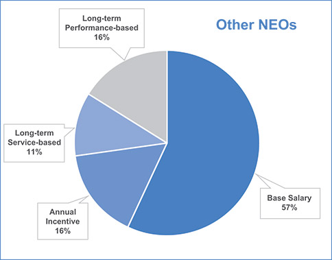 [MISSING IMAGE: http://api.rkd.refinitiv.com/api/FilingsRetrieval3/.80704524.0001104659-24-103720pc_neo-pn.jpg.ashx]