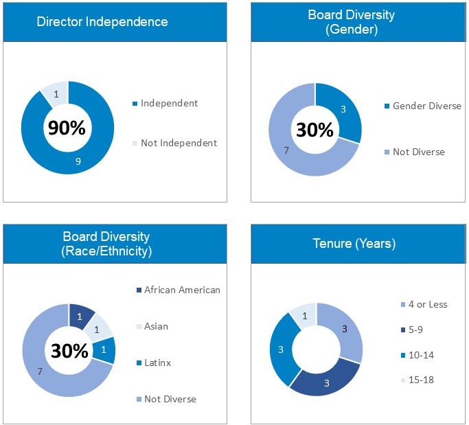 Director Dashboard - 2024 v2.jpg