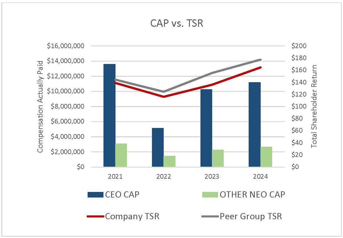 CAP vs TSR graph 1.jpg