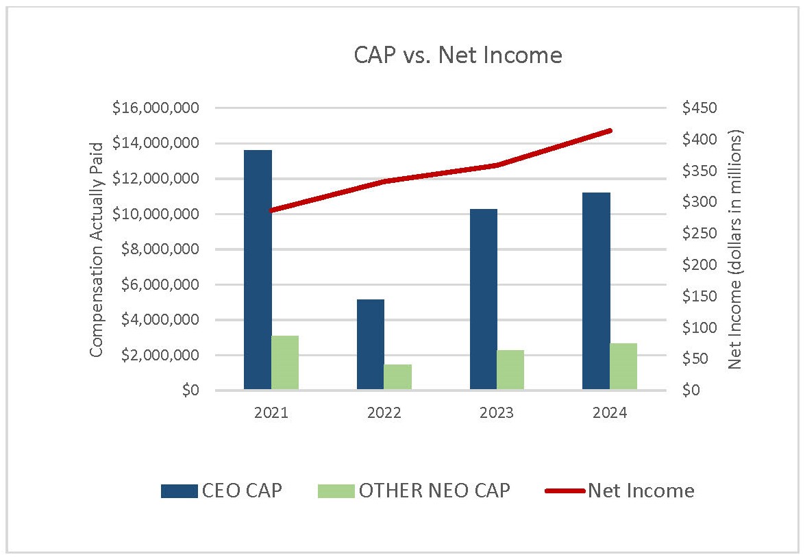 CAP vs Net Income graph 3.jpg