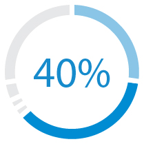 03_433320-1_Pie_FinancialMeasures_Operating Income.jpg