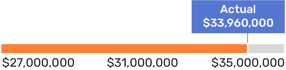 03 436117-3_bar_performancematrix_adjusted ebitda.jpg