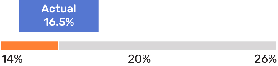 03 436117-3_bar_performancematrix_growth.jpg