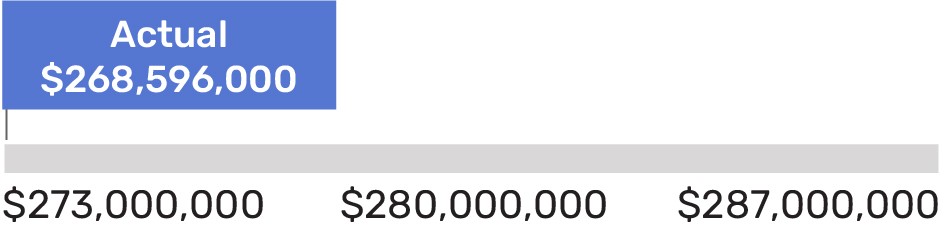 03 436117-3_bar_performancematrix_revenue.jpg