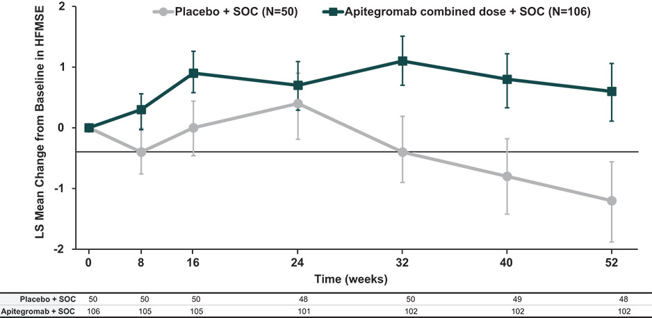 [MISSING IMAGE: http://api.rkd.refinitiv.com/api/FilingsRetrieval3/.80778548.0001104659-24-106713lc_improvement-4c.jpg.ashx]