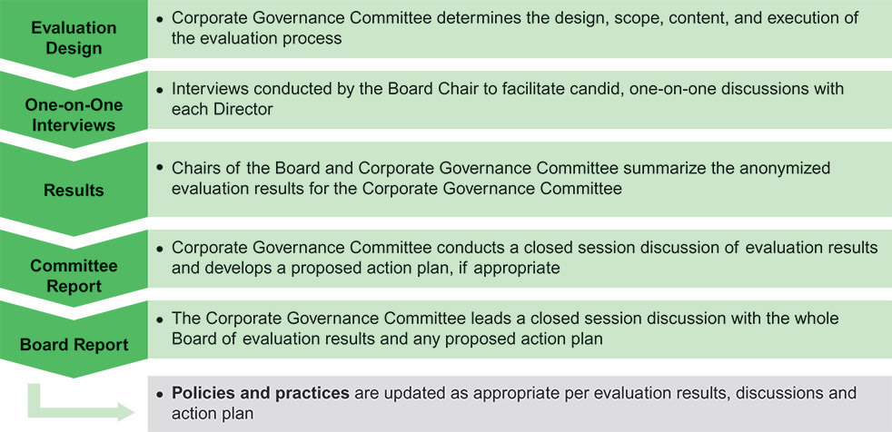 [MISSING IMAGE: http://api.rkd.refinitiv.com/api/FilingsRetrieval3/.80790217.0001104659-24-107028fc_evaluation-pn.jpg.ashx]