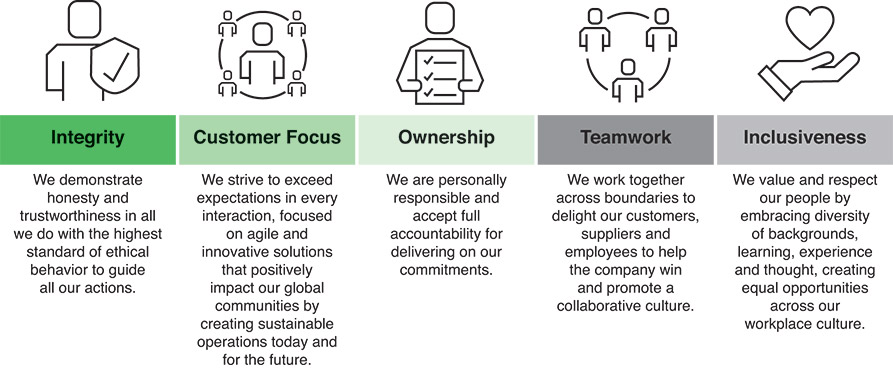 [MISSING IMAGE: http://api.rkd.refinitiv.com/api/FilingsRetrieval3/.80790217.0001104659-24-107028fc_integrity-pn.jpg.ashx]