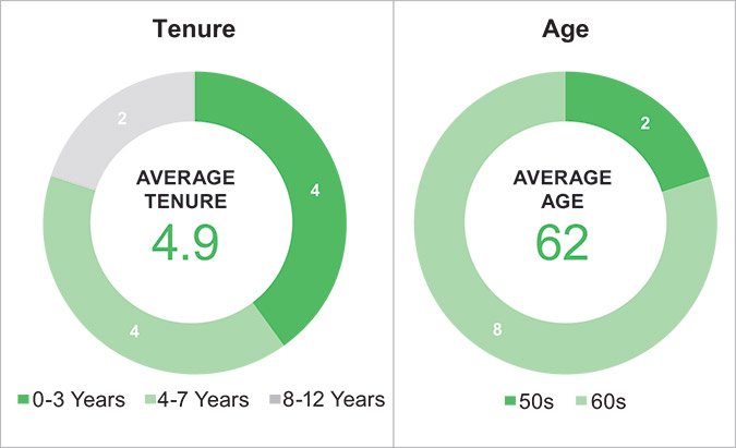 [MISSING IMAGE: http://api.rkd.refinitiv.com/api/FilingsRetrieval3/.80790217.0001104659-24-107028pc_diversity-pn.jpg.ashx]