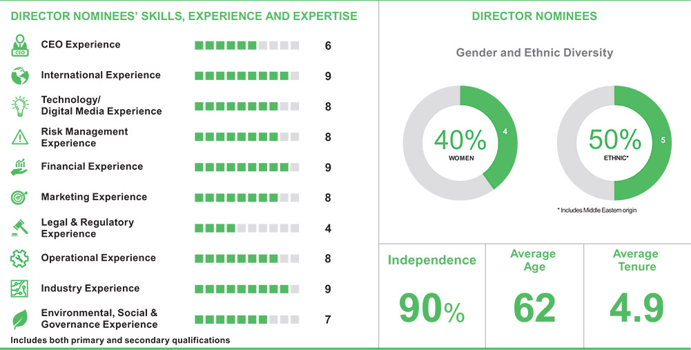 [MISSING IMAGE: http://api.rkd.refinitiv.com/api/FilingsRetrieval3/.80790217.0001104659-24-107028pc_summar-pn.jpg.ashx]