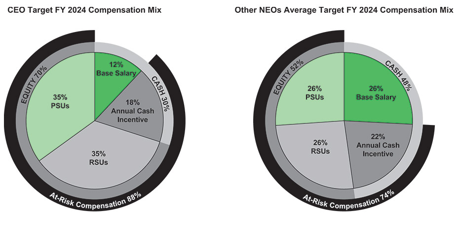 [MISSING IMAGE: http://api.rkd.refinitiv.com/api/FilingsRetrieval3/.80790217.0001104659-24-107028pc_targe-pn.jpg.ashx]