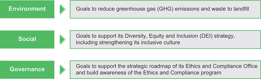 [MISSING IMAGE: http://api.rkd.refinitiv.com/api/FilingsRetrieval3/.80790217.0001104659-24-107028tb_environ-pn.jpg.ashx]