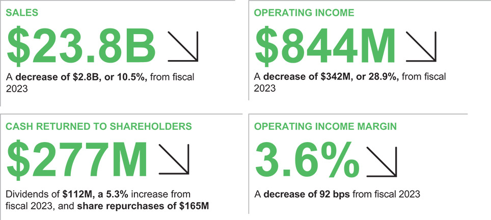 [MISSING IMAGE: http://api.rkd.refinitiv.com/api/FilingsRetrieval3/.80790217.0001104659-24-107028tbl_finan-pn.jpg.ashx]