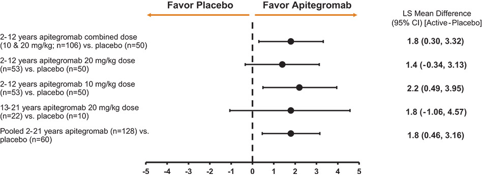 [MISSING IMAGE: http://api.rkd.refinitiv.com/api/FilingsRetrieval3/.80799982.0001104659-24-107346lc_favor-4c.jpg.ashx]