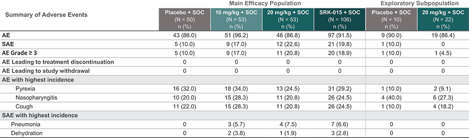 [MISSING IMAGE: http://api.rkd.refinitiv.com/api/FilingsRetrieval3/.80799982.0001104659-24-107346tb_summary-4c.jpg.ashx]