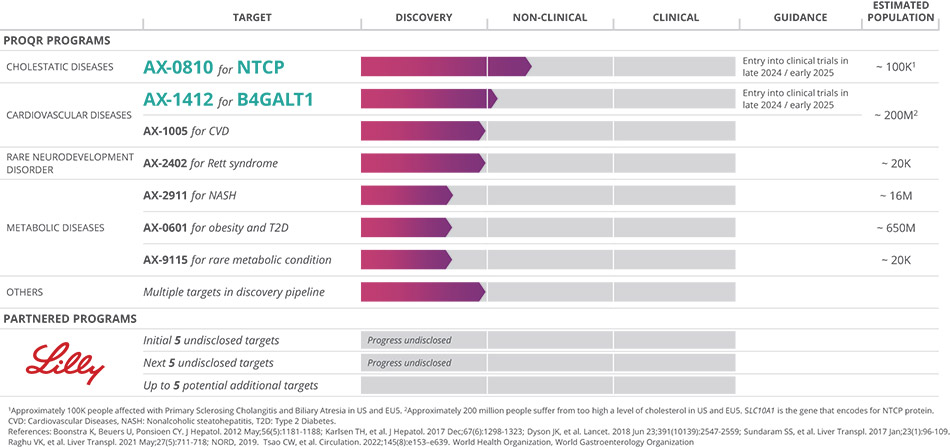 [MISSING IMAGE: http://api.rkd.refinitiv.com/api/FilingsRetrieval3/.80809714.0001104659-24-107712fc_programs-4c.jpg.ashx]