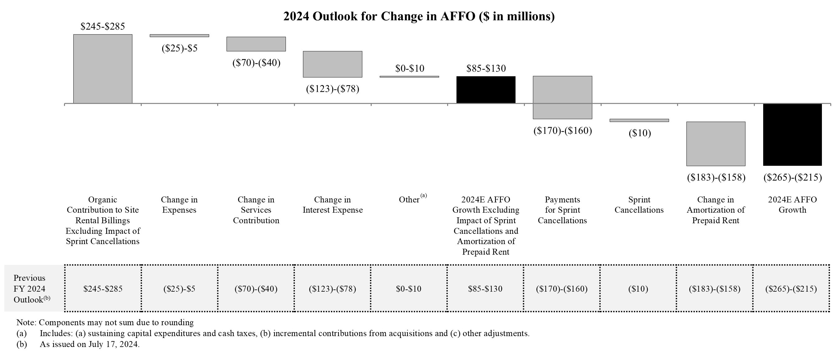 http://api.rkd.refinitiv.com/api/FilingsRetrieval3/.80850573.0001051470-24-000206affogrowthq320242024100412a.jpg.ashx