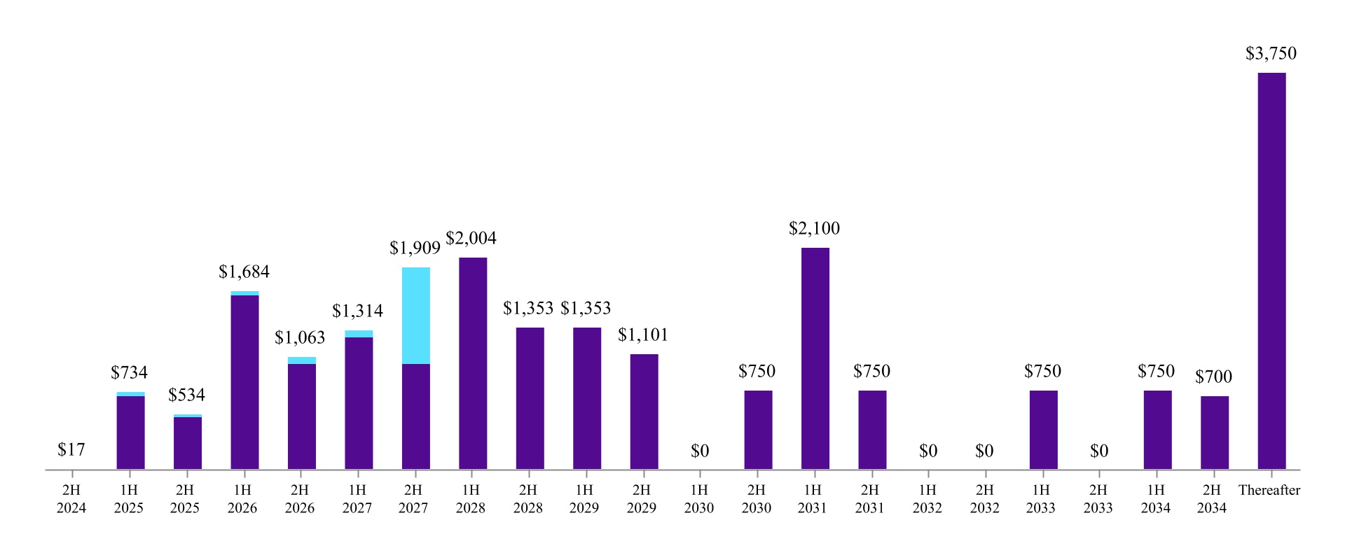 http://api.rkd.refinitiv.com/api/FilingsRetrieval3/.80850573.0001051470-24-000206chart-d21b0cc96f1a4d5ab1ba.jpg.ashx