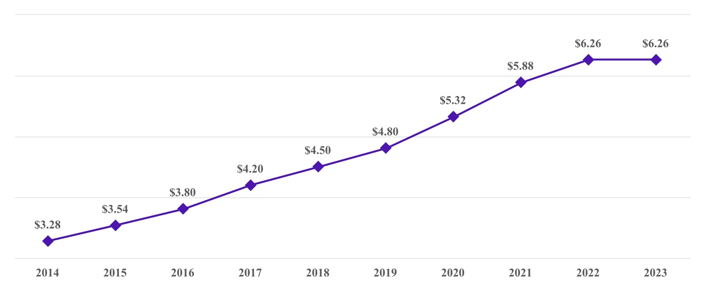 http://api.rkd.refinitiv.com/api/FilingsRetrieval3/.80850573.0001051470-24-000206chart-ee15b2b09df64e88a89a.jpg.ashx