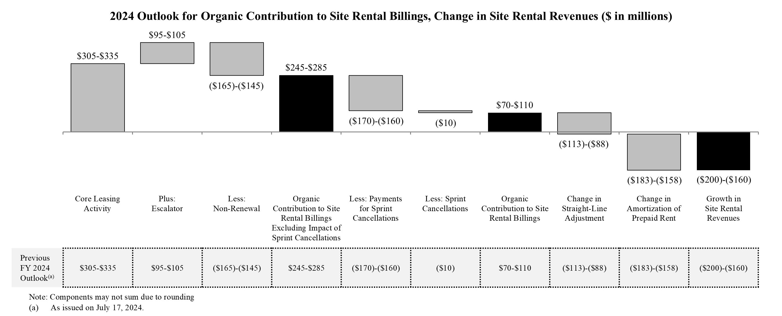 http://api.rkd.refinitiv.com/api/FilingsRetrieval3/.80850573.0001051470-24-000206revenuegrowthq320242024100a.jpg.ashx