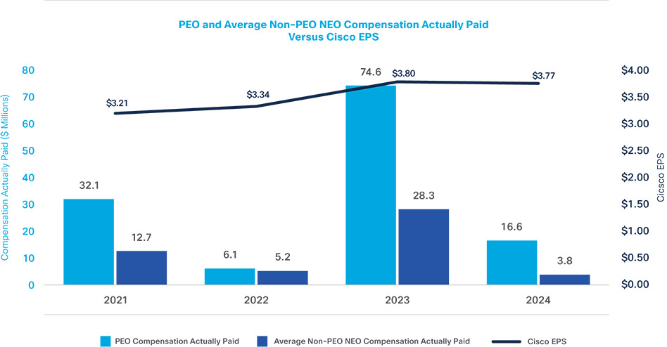 [MISSING IMAGE: http://api.rkd.refinitiv.com/api/FilingsRetrieval3/.80871135.0001104659-24-109859bc_eps-pn.jpg.ashx]