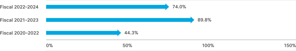 [MISSING IMAGE: http://api.rkd.refinitiv.com/api/FilingsRetrieval3/.80871135.0001104659-24-109859bc_fiscal-pn.jpg.ashx]