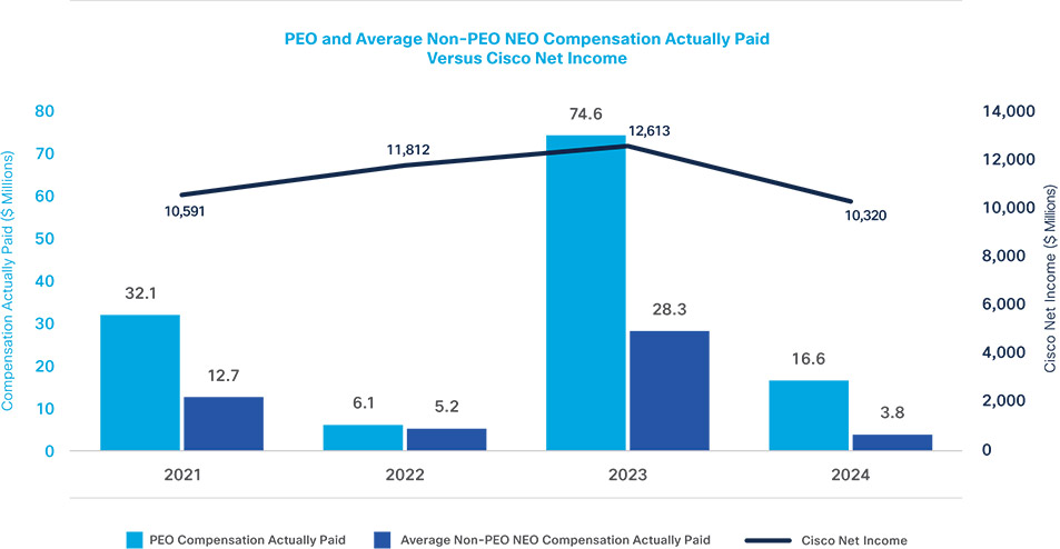[MISSING IMAGE: http://api.rkd.refinitiv.com/api/FilingsRetrieval3/.80871135.0001104659-24-109859bc_netincome-pn.jpg.ashx]