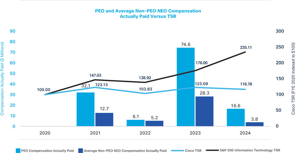[MISSING IMAGE: http://api.rkd.refinitiv.com/api/FilingsRetrieval3/.80871135.0001104659-24-109859bc_tsr-pn.jpg.ashx]