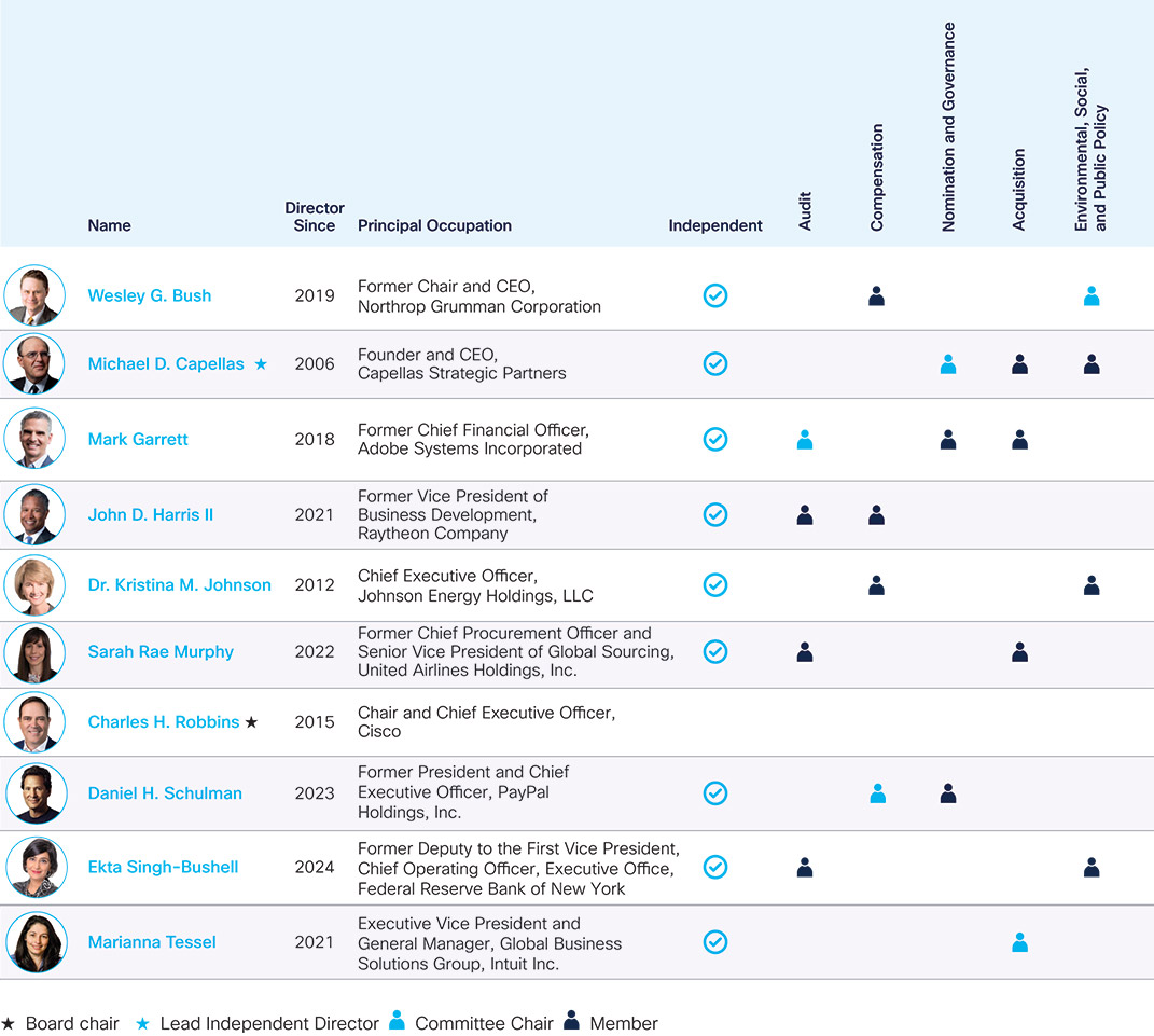 [MISSING IMAGE: http://api.rkd.refinitiv.com/api/FilingsRetrieval3/.80871135.0001104659-24-109859fc_director-pn.jpg.ashx]