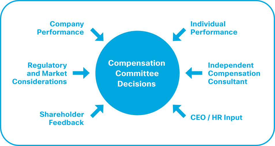 [MISSING IMAGE: http://api.rkd.refinitiv.com/api/FilingsRetrieval3/.80871135.0001104659-24-109859fc_policies-pn.jpg.ashx]