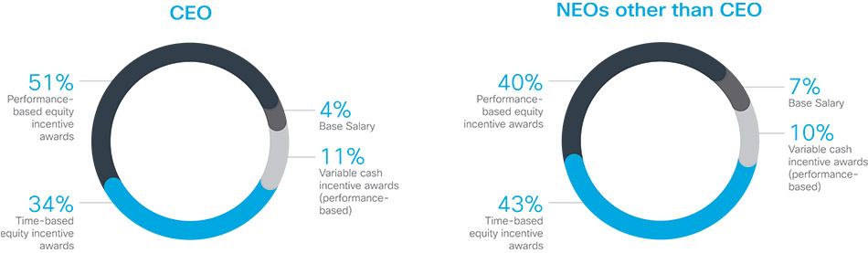 [MISSING IMAGE: http://api.rkd.refinitiv.com/api/FilingsRetrieval3/.80871135.0001104659-24-109859pc_ceoneos-pn.jpg.ashx]