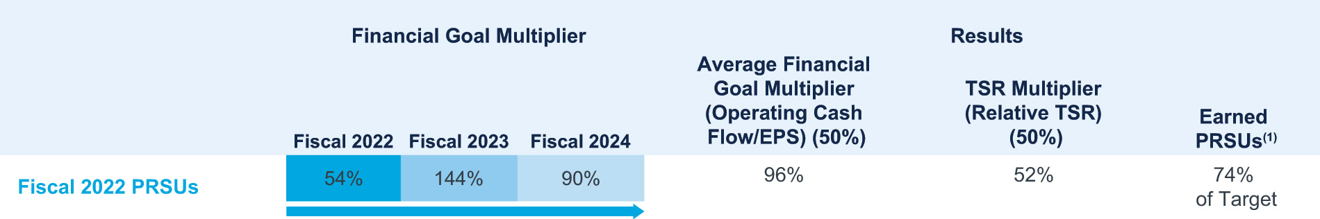 [MISSING IMAGE: http://api.rkd.refinitiv.com/api/FilingsRetrieval3/.80871135.0001104659-24-109859tbl_fiscal-pn.jpg.ashx]