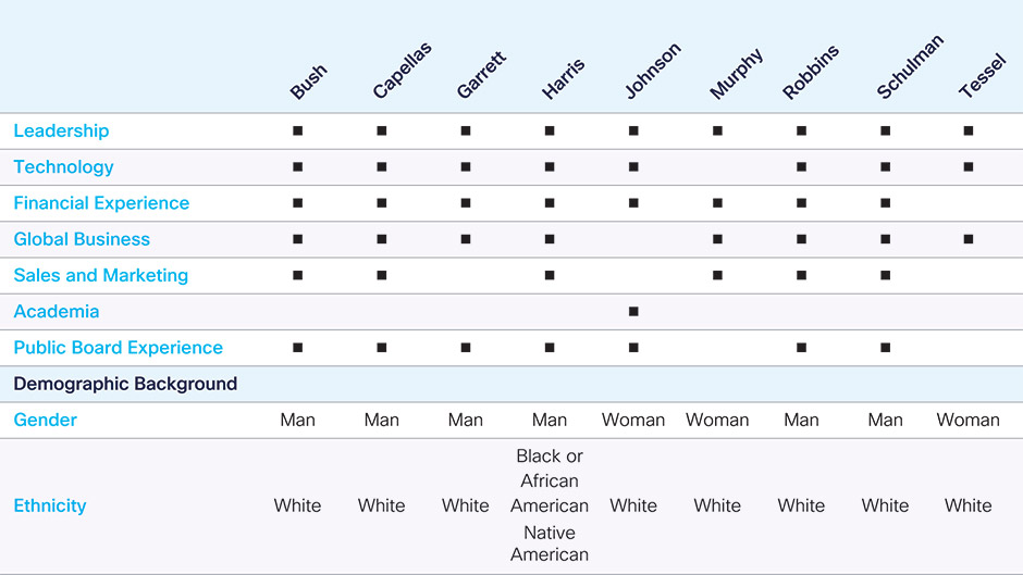 [MISSING IMAGE: http://api.rkd.refinitiv.com/api/FilingsRetrieval3/.80871135.0001104659-24-109859tm2217952d1-fc_skillspn.jpg.ashx]