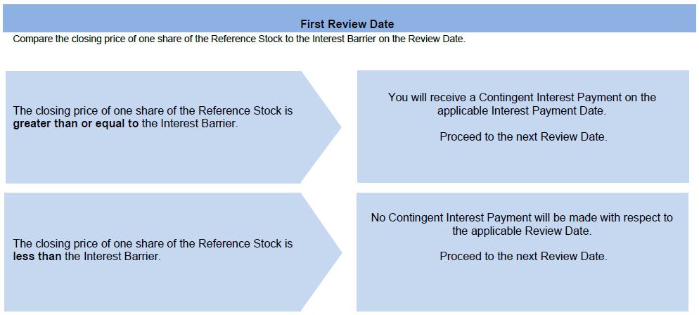 A close-up of a review date

Description automatically generated