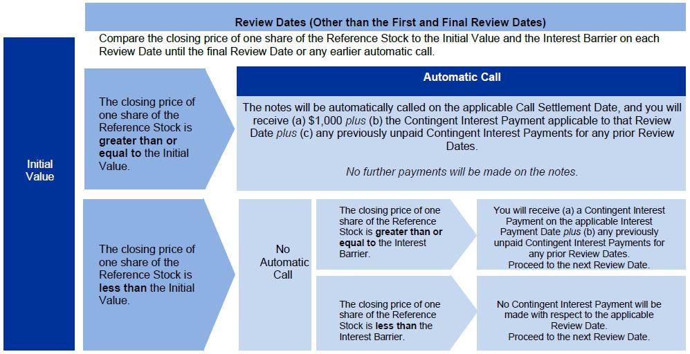A screenshot of a blue and white diagram

Description automatically generated with medium confidence