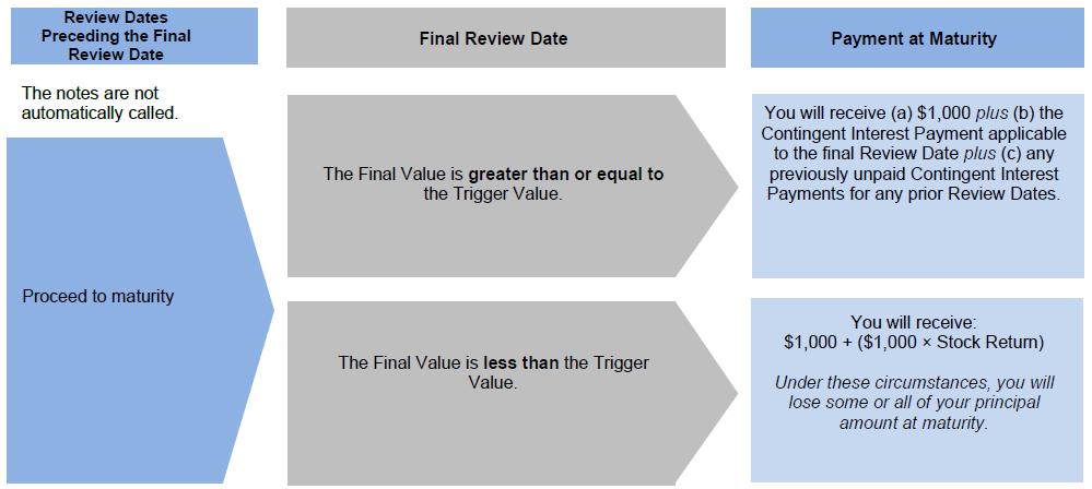 A diagram of a review

Description automatically generated with medium confidence