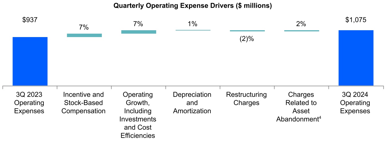 http://api.rkd.refinitiv.com/api/FilingsRetrieval3/.80894835.0001059556-24-000180chart-32d94780044b456b8a6a.jpg.ashx