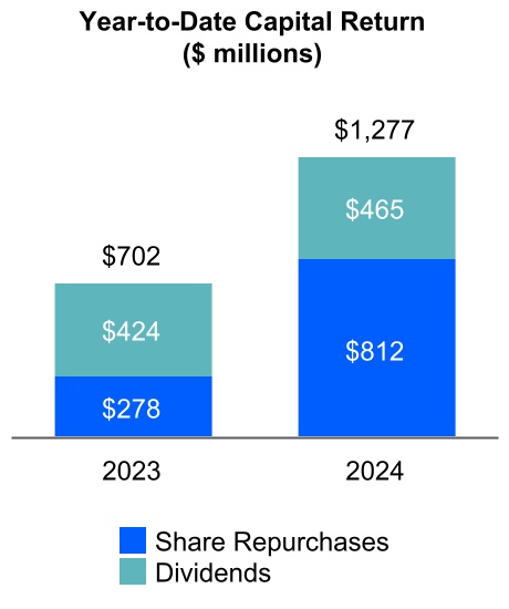 http://api.rkd.refinitiv.com/api/FilingsRetrieval3/.80894835.0001059556-24-000180chart-4270420dab6b4db4943a.jpg.ashx