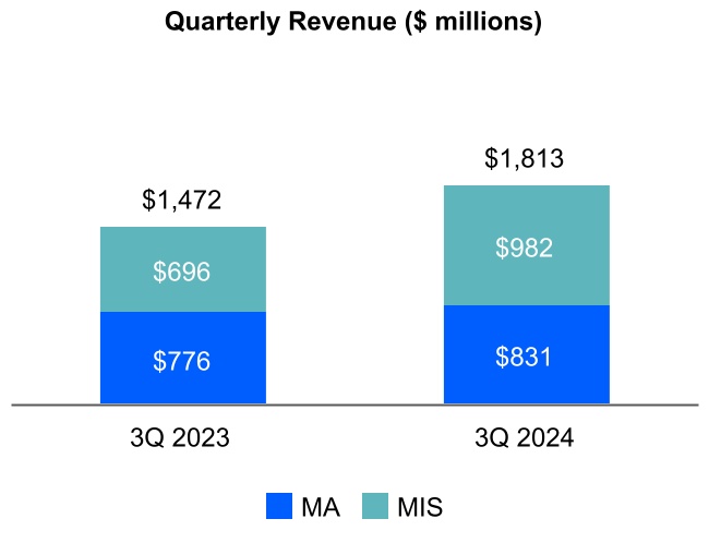 http://api.rkd.refinitiv.com/api/FilingsRetrieval3/.80894835.0001059556-24-000180chart-504e996f7cfa4b75961a.jpg.ashx