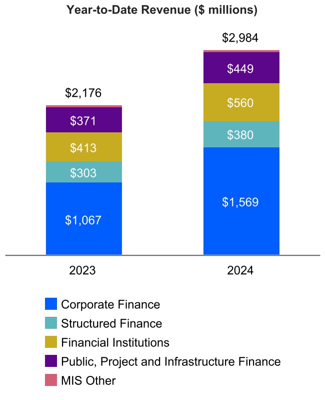 http://api.rkd.refinitiv.com/api/FilingsRetrieval3/.80894835.0001059556-24-000180chart-63aa498d439e4e628cea.jpg.ashx