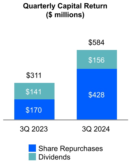 http://api.rkd.refinitiv.com/api/FilingsRetrieval3/.80894835.0001059556-24-000180chart-67c13532e9c044e6957a.jpg.ashx