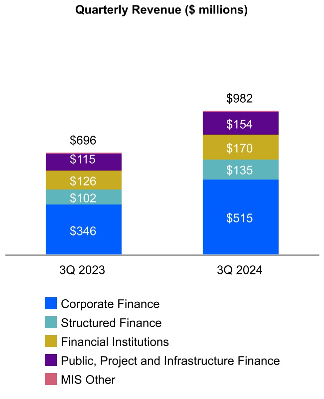 http://api.rkd.refinitiv.com/api/FilingsRetrieval3/.80894835.0001059556-24-000180chart-903a2524224d4f8c8fca.jpg.ashx