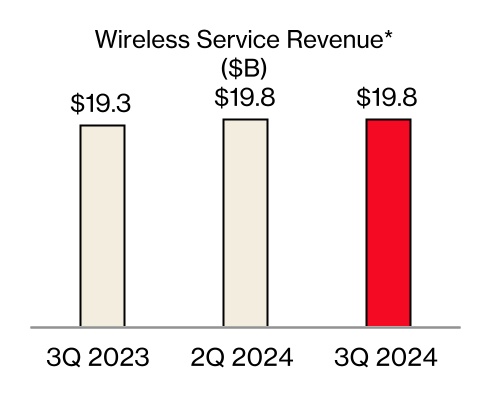 http://api.rkd.refinitiv.com/api/FilingsRetrieval3/.80894855.0000732712-24-000062chart-aae1eb701d0545d0ac3a.jpg.ashx