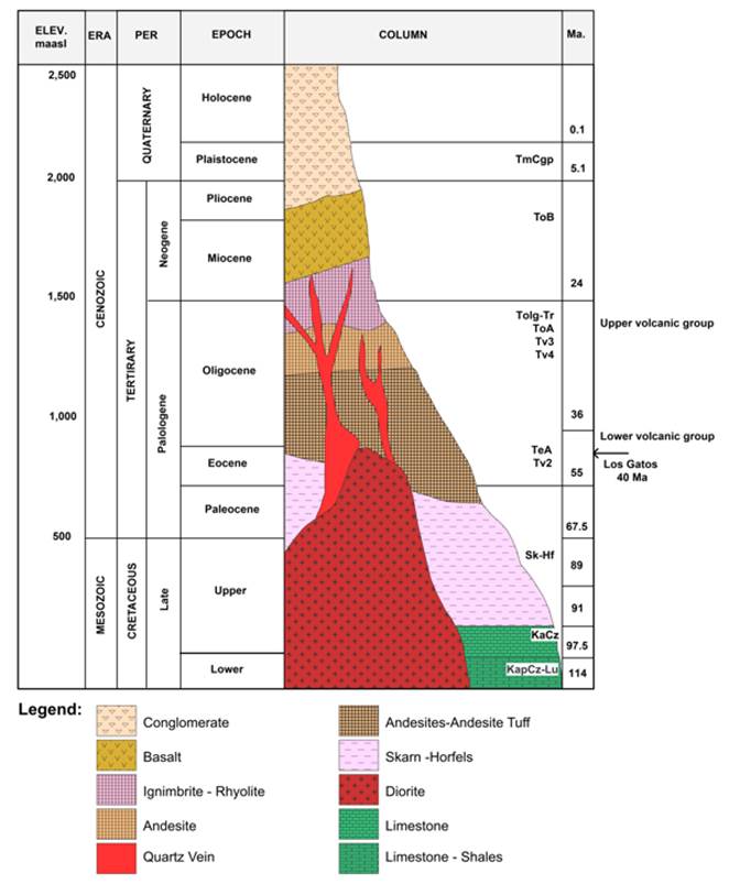 A diagram of a volcano

Description automatically generated