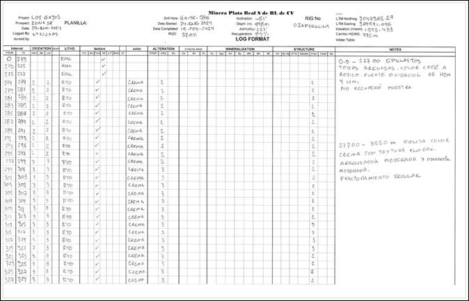 A close-up of a log sheet

Description automatically generated