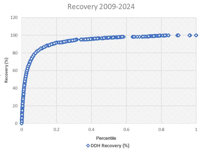 A graph of recovery

Description automatically generated