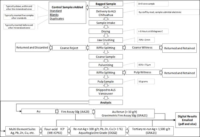 A screenshot of a computer screen

Description automatically generated with low confidence