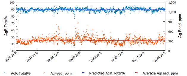 A graph showing a number of red and blue dots

Description automatically generated with medium confidence