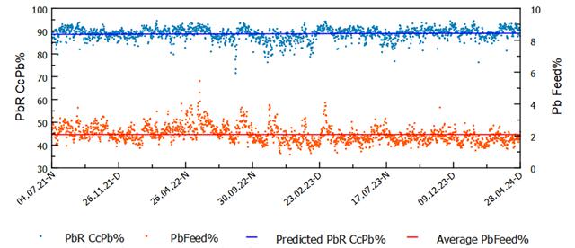 A graph of a graph showing a number of data

Description automatically generated with medium confidence